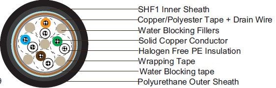 IEC60092 Offshore & Marine Cables