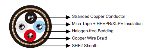 P17 BU 0.6/1 kV BS 6883&BS7917 Offshore & Marine cables
