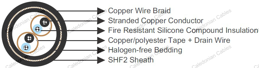 S14 BU(c) 250 V BS 6883&BS7917 Offshore & Marine cables
