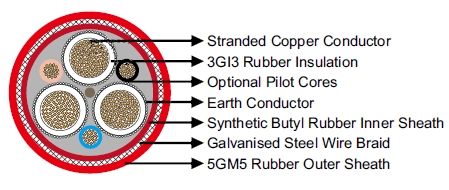 NTSCGERLWOEU 3.6/6kV Flexible Submersible Cable 