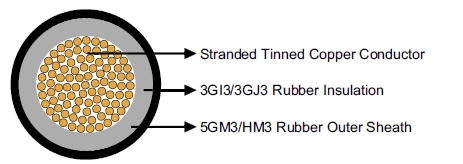 NSGAFOEU/NSHXAFOE Medium-Voltage Single Core Cables 