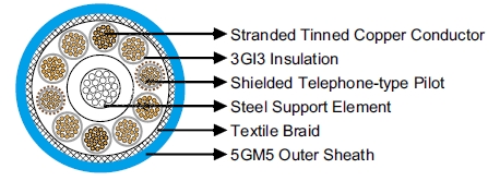 NTMTWOEU 0.6/1kV Mine Hoist Cables 