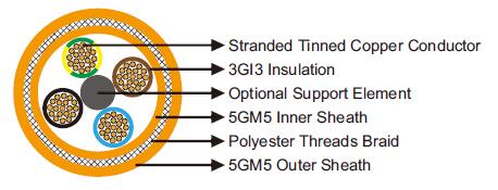 NSHTOEU 0.6/1kV LHD Cables