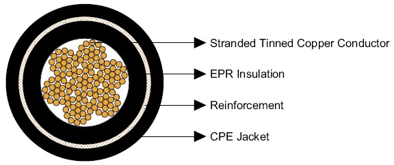 Type W Single Conductor Portable Power Cable 2kV Type W Single Conductor Portable Power Cable 2kV