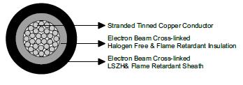 PHOTOFLEX Photovoltaic Cable