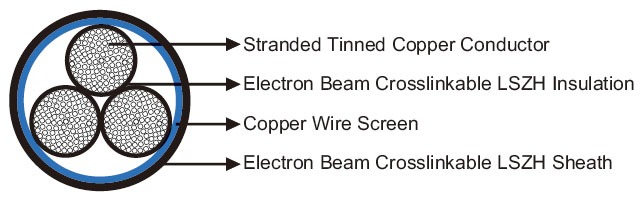 3GKW-SW/S EMC 0.6/1KV Standard Wall Screened Multicore