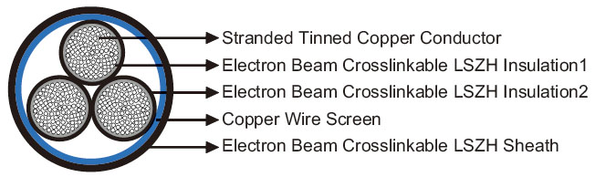 3GKW-DW/S EMC 0.6/1KV Dual Wall Screened Multicore