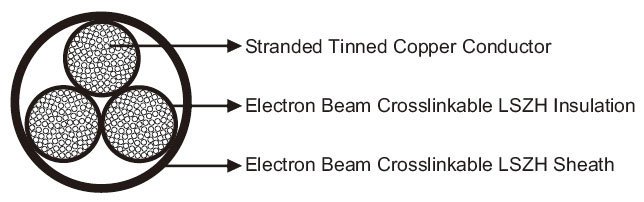 3GKW-RW/S 0.6/1KV Thin Wall Multicore