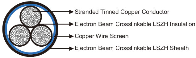 GKW-RW/S EMC 300/500V Thin Wall Screened Multicore