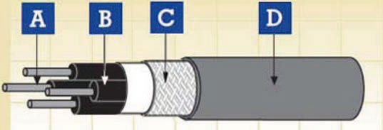 Rolling Stock Cables