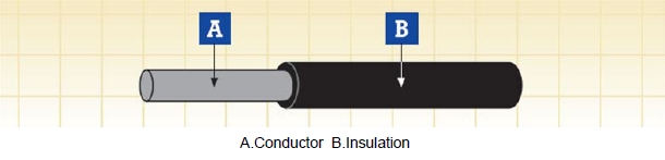 Rolling Stock Cables