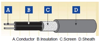 Rolling Stock Cables