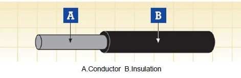 Rolling Stock Cables