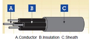 Rolling Stock Cables