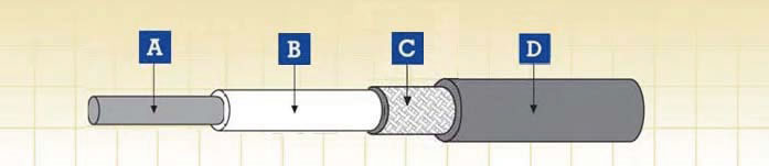 EN 50264 Medium Wall Power & Control Cable