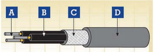 EN 50264 Medium Wall Power & Control Cable