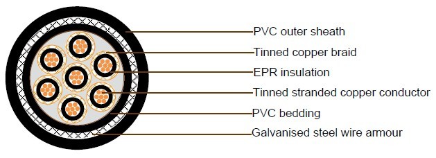 JIS Shipboard Cables 