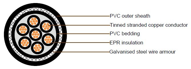 JIS Shipboard Cables 