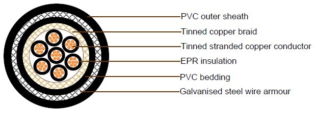 JIS Shipboard Cables 