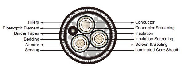 Submarine Cables