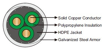 Submersible Pump Cables Flat Cables 