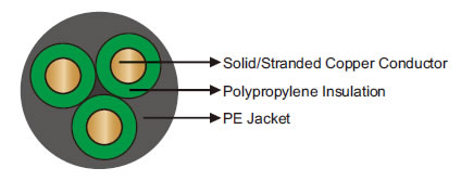 Submersible Pump Cables Flat Cables 