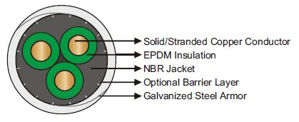 Submersible Pump Cables Flat Cables 