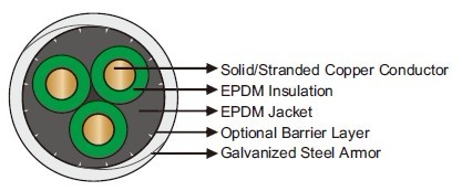 Submersible Pump Cables for Oil Industry