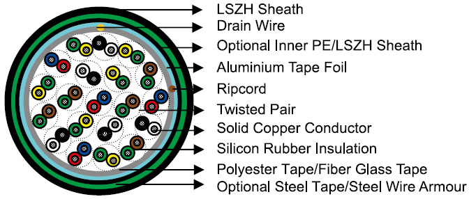 SR Insulated & LSZH Sheathed Fire Resistant Cables to DIN VDE 0815 