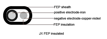 Thermocouple Cables