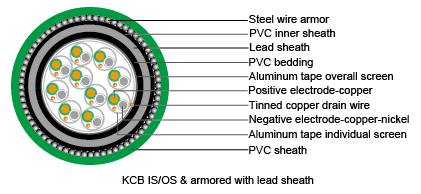 Thermocouple Cables