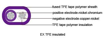 Thermocouple Cables