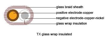 Thermocouple Cables