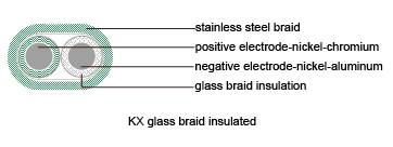 Thermocouple Cables