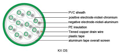 Thermocouple Cables