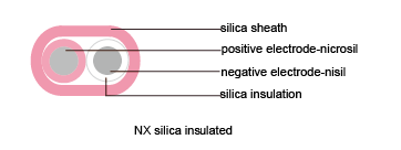 Thermocouple Cables