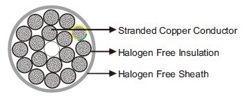 windmill Cables|Halogen Free Control Cable 300/500 V|Control Cable