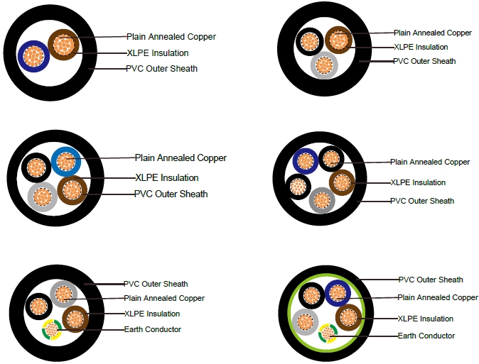 FGD400 1RVMV-R (CU/XLPE/PVC/SWA/PVC 600/1000V Multicore) 