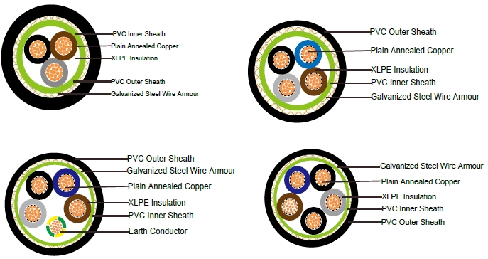 FGD400 1RVMV-R (CU/XLPE/PVC/SWA/PVC CLASS 2 )