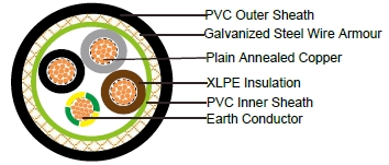 FGD400 1RVMV-R (CU/XLPE/PVC/SWA/PVC CLASS 2 )