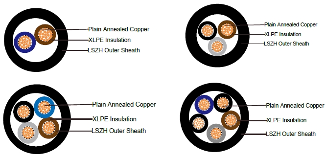 FTX400 1RZ1-R (CU/XLPE/LSZH 600/1000V Multicore) 