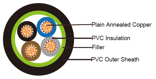 FGD200 07VV-F (CU/PVC/PVC 450/750V Class 5)