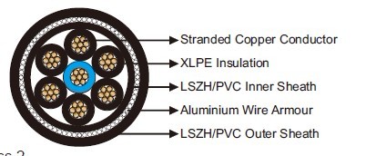 400Hz Airport Cables 7-core With Aluminium Wire Armour