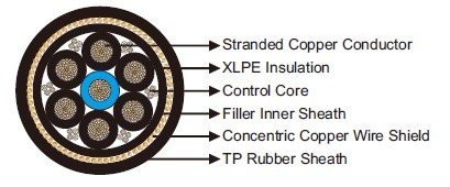 400Hz Airport Cables 7-core With Concentric Copper Wire Shield & Control Wire