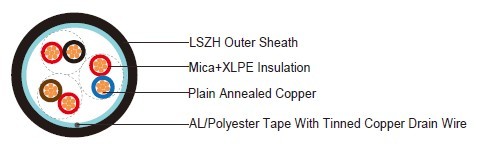 FFX200 05mROZ1-F 3P0.75 (CU/MGT+XLPE/OSCR/LSZH 3×2×0.75mmsq 300/500V class 5) 