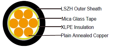 FFX300 1mRZ1-R (CU/MGT+XLPE/LSZH 600/1000V Single Core) 