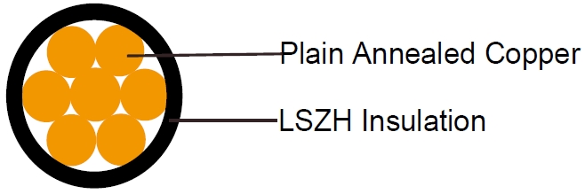 FTX100 07Z1-R (CU/LSZH 450/750V Single Core)