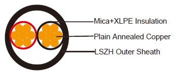 FFX200 05mRZ1-R 2G0.5 (CU/MGT+XLPE/LSZH 2×0.5mmsq 300/500V class 2)