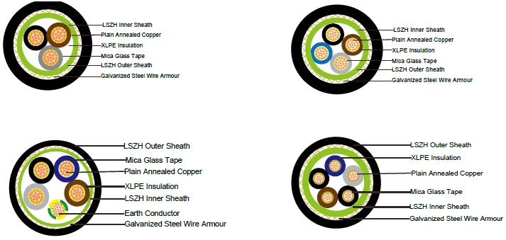 FFX400 1mRZ1MZ1-R (CU/MGT+XLPE/LSZH/SWA/LSZH 600/1000V Multicore) 