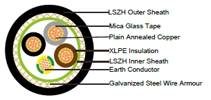 FFX400 1mRZ1MZ1-R (CU/MGT+XLPE/LSZH/SWA/LSZH 600/1000V Multicore) 